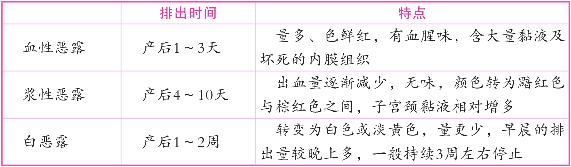 正常的恶露排出大致分为3个阶段